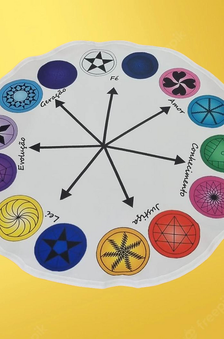 Pano de Oferenda Circular das 7 Linhas Sagradas Roupas Brancas Umbanda Axê Terreiro Gira Medium