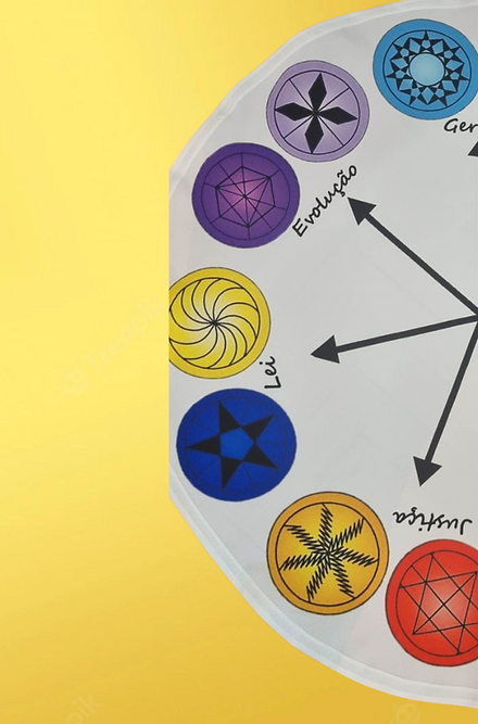 Pano de Oferenda Circular das 7 Linhas Sagradas Roupas Brancas Umbanda Axê Terreiro Gira Medium