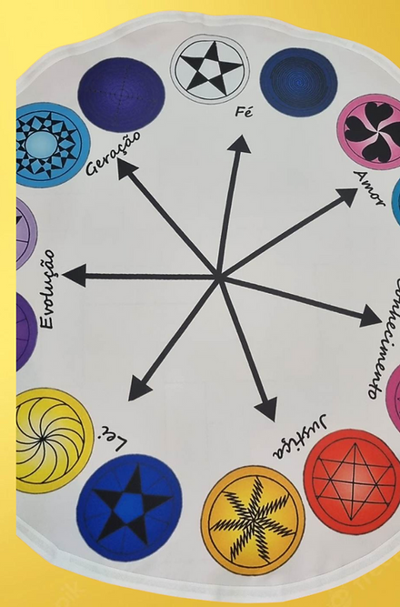 Pano de Oferenda Circular das 7 Linhas Sagradas Roupas Brancas Umbanda Axê Terreiro Gira Medium